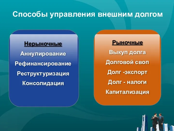 Нерыночные Аннулирование Рефинансирование Реструктуризация Консолидация Рыночные Выкуп долга Долговой своп Долг