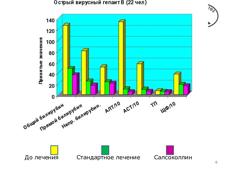 ееМДо лечения карсил салсоколлин До лечения карсил салсоколлин До лечения УНИКАЛЬНОСТЬ