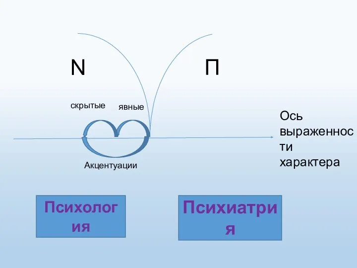 Психология Психиатрия