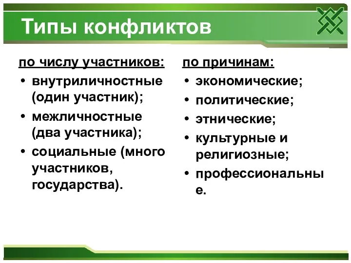 Типы конфликтов по числу участников: внутриличностные (один участник); межличностные (два участника);