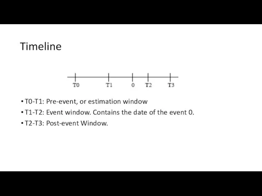 Timeline T0-T1: Pre-event, or estimation window T1-T2: Event window. Contains the