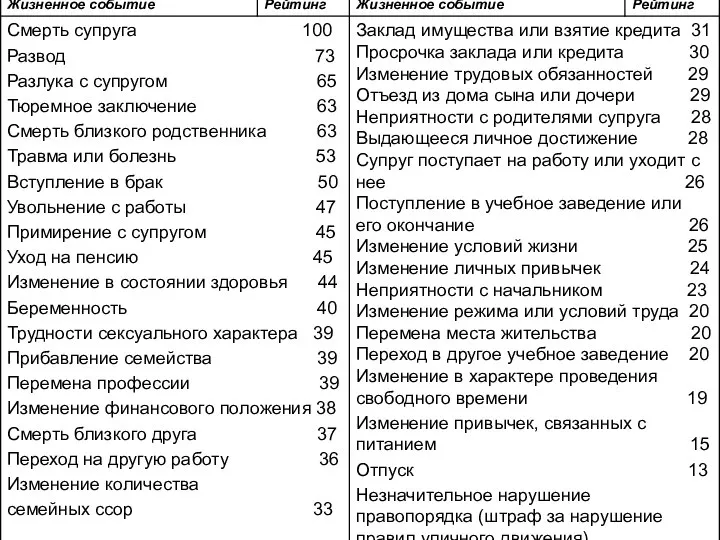 Шкала социальной адаптации