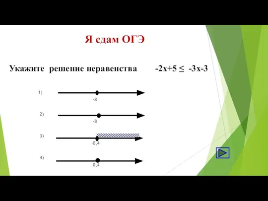 Я сдам ОГЭ Укажите решение неравенства -2х+5 ≤ -3х-3 1) -8