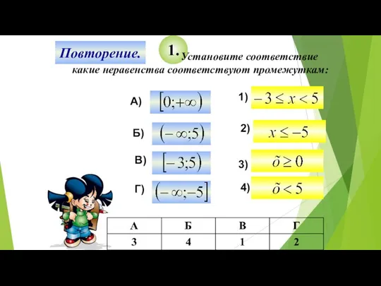 Повторение. 1. Установите соответствие какие неравенства соответствуют промежуткам: А) Б) В) Г) 1) 2) 3) 4)