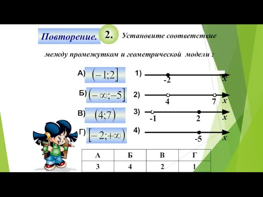 Повторение. 2. Установите соответствие между промежутком и геометрической модели : А)