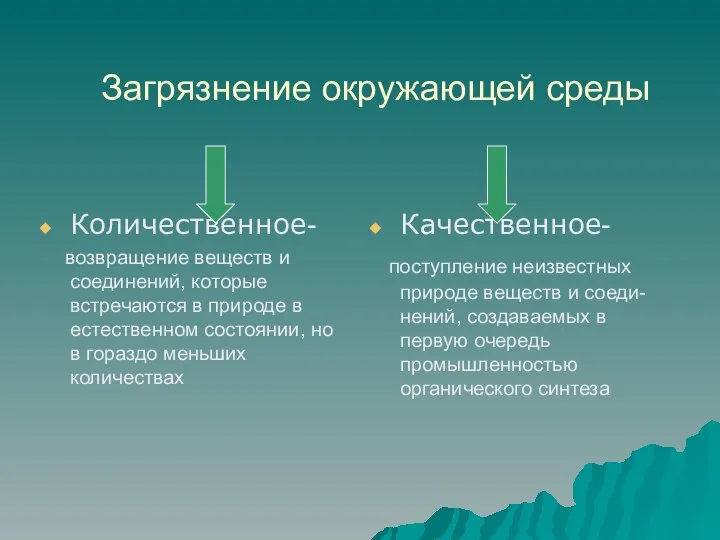 Загрязнение окружающей среды Количественное- возвращение веществ и соединений, которые встречаются в