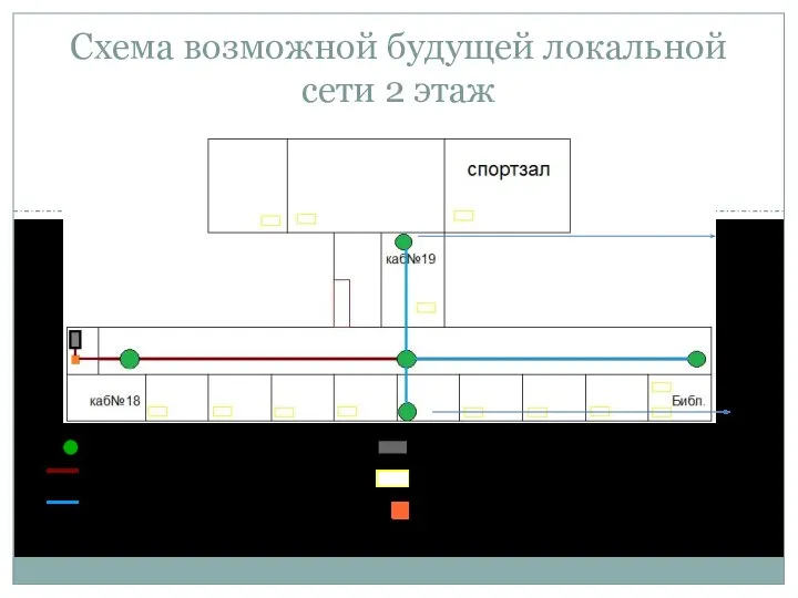 Схема возможной будущей локальной сети 2 этаж -Точка доступа(роутер); -Проводная соединение(витая