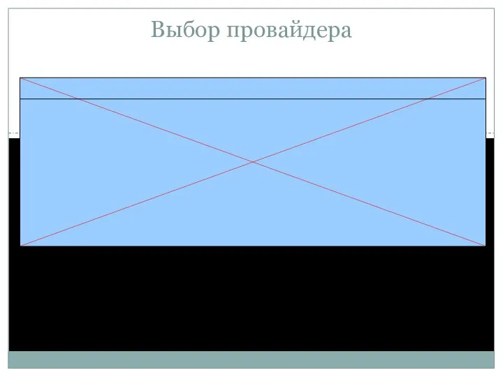 Выбор провайдера