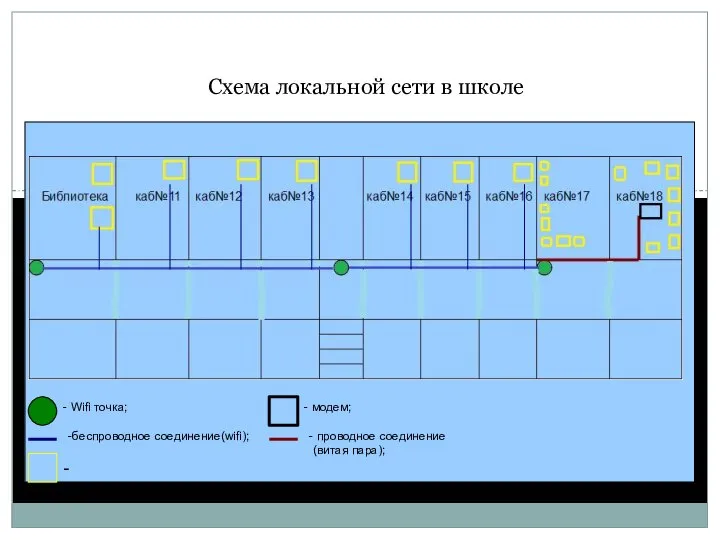 Схема локальной сети в школе - пользователь; - Wifi точка; -беспроводное