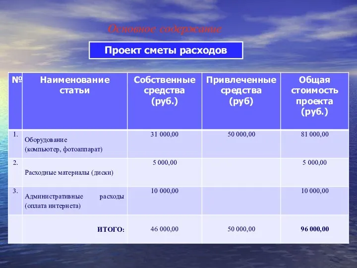 Проект сметы расходов Основное содержание