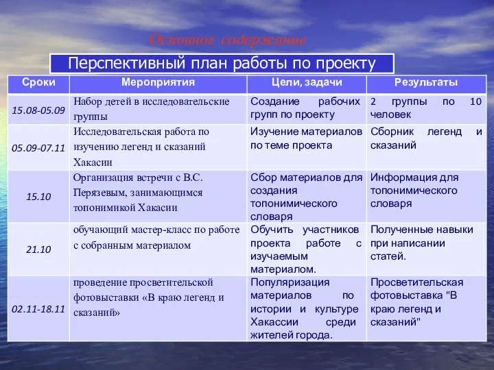 Перспективный план работы по проекту Основное содержание