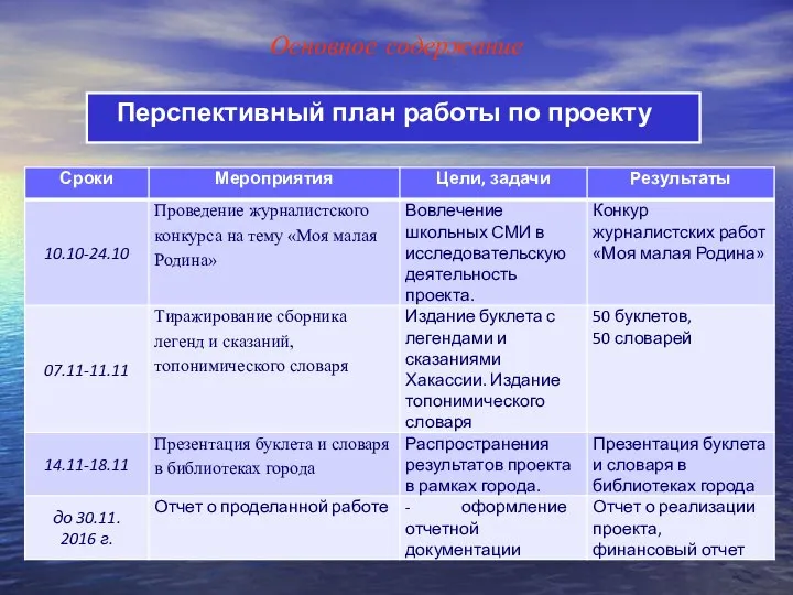 Перспективный план работы по проекту Основное содержание