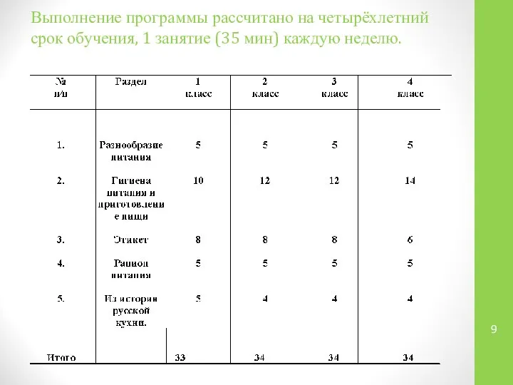 Выполнение программы рассчитано на четырёхлетний срок обучения, 1 занятие (35 мин) каждую неделю.