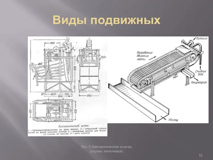 Виды подвижных Рис. 5 Автоматические шлюзы (справа ленточный)