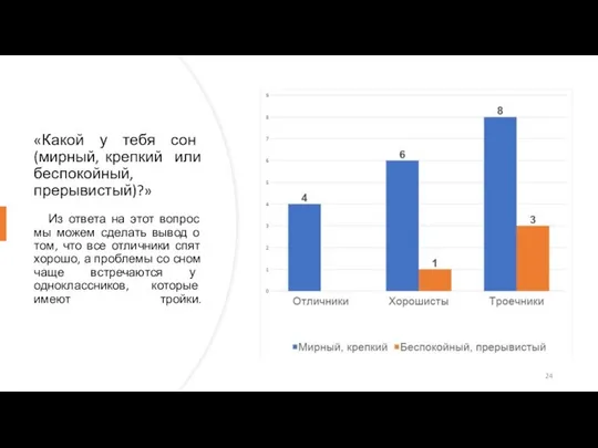 «Какой у тебя сон (мирный, крепкий или беспокойный, прерывистый)?» Из ответа