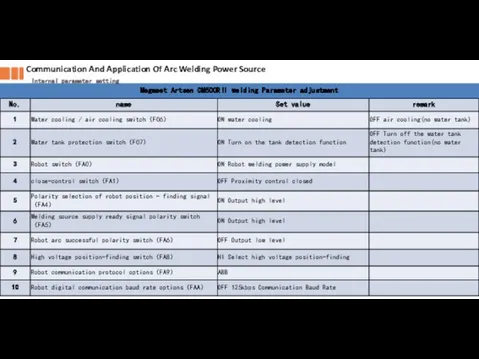 Communication And Application Of Arc Welding Power Source Internal parameter setting