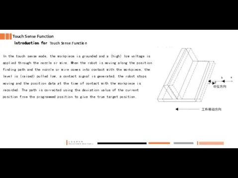 Touch Sense Function Introduction for Touch Sense Function In the touch