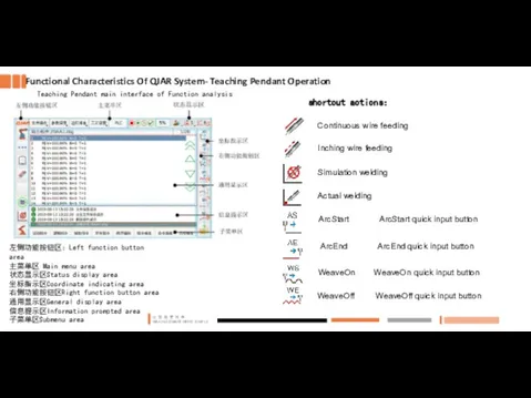 Teaching Pendant main interface of Function analysis Functional Characteristics Of QJAR