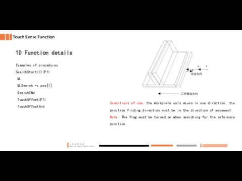 Touch Sense Function 1D Function details Examples of procedures SearchStart(1)(P1) ML