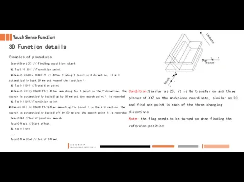 Touch Sense Function 3D Function details Examples of procedures SearchStart(1) //