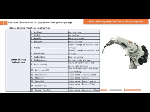 Basic welding function instruction Functional Characteristics Of QJAR System- Basic process