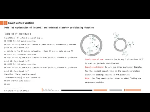 Touch Sense Function Detailed explanation of internal and external diameter positioning