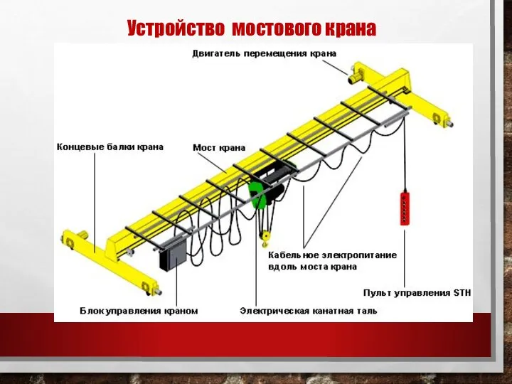 Устройство мостового крана