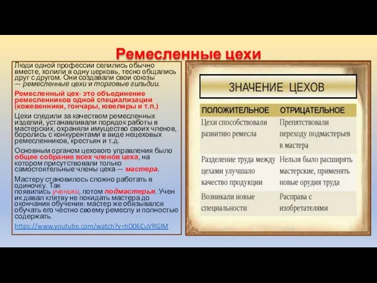 Ремесленные цехи Люди одной профессии селились обычно вместе, холили в одну