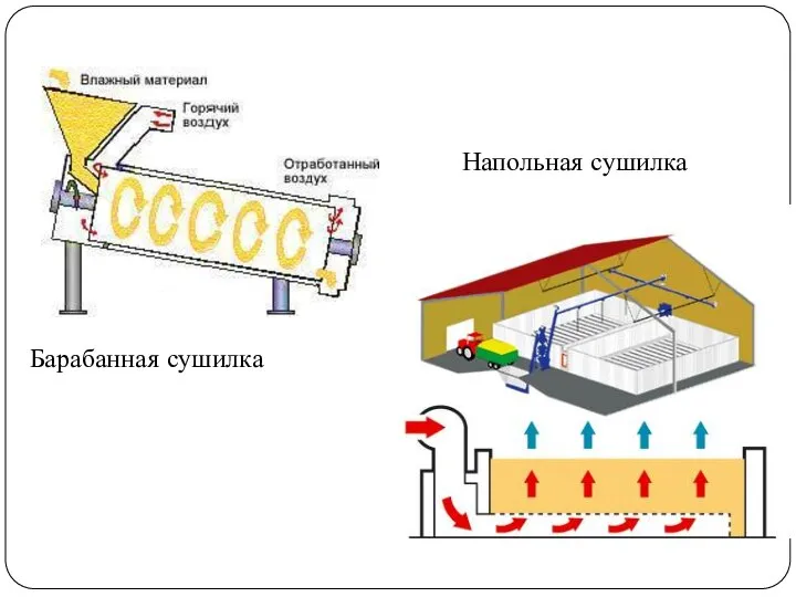 Барабанная сушилка Напольная сушилка