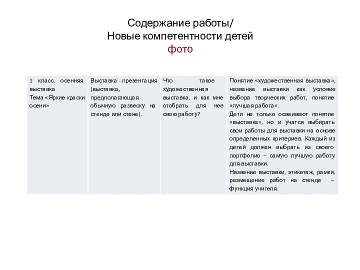 Содержание работы/ Новые компетентности детей фото