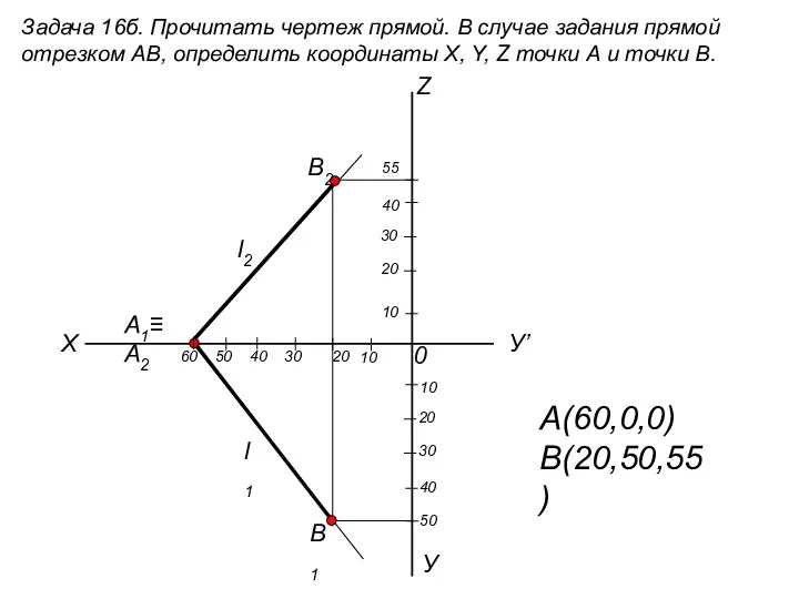 Задача 16б. Прочитать чертеж прямой. В случае задания прямой отрезком АВ,