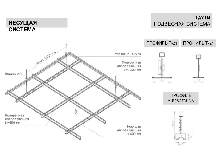 LAY-IN ПОДВЕСНАЯ СИСТЕМА НЕСУЩАЯ СИСТЕМА ПРОФИЛЬ Т-24 ПРОФИЛЬ ALBES STRUNA ПРОФИЛЬ Т-24
