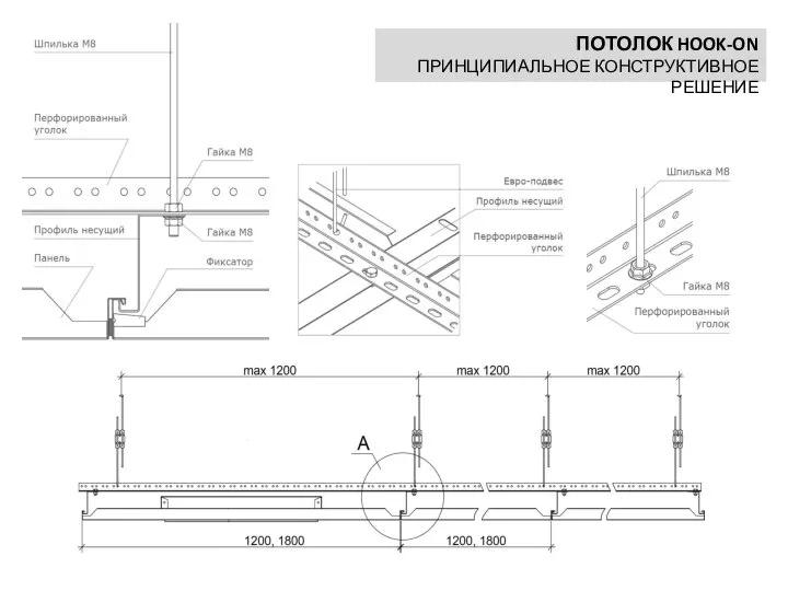 ПОТОЛОК HOOK-ON ПРИНЦИПИАЛЬНОЕ КОНСТРУКТИВНОЕ РЕШЕНИЕ