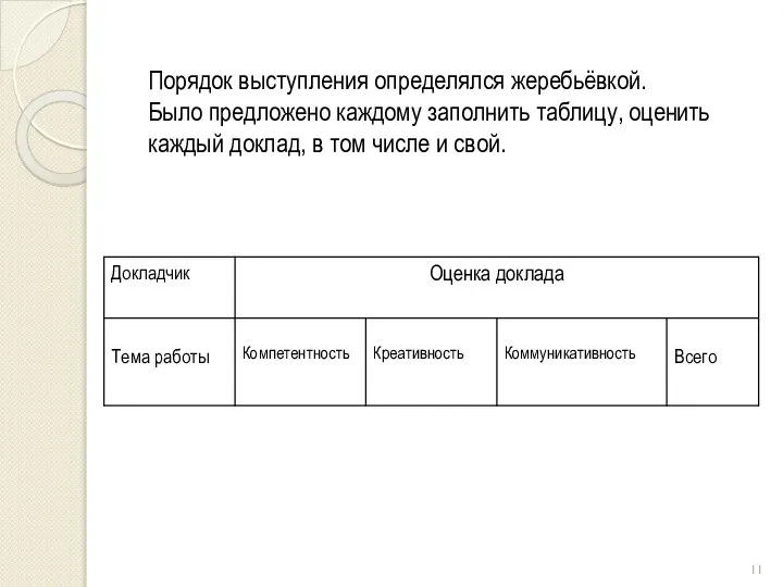 Порядок выступления определялся жеребьёвкой. Было предложено каждому заполнить таблицу, оценить каждый