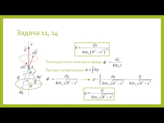 Потенциал поля точечного заряда Принцип суперпозиции Задача 11, 14