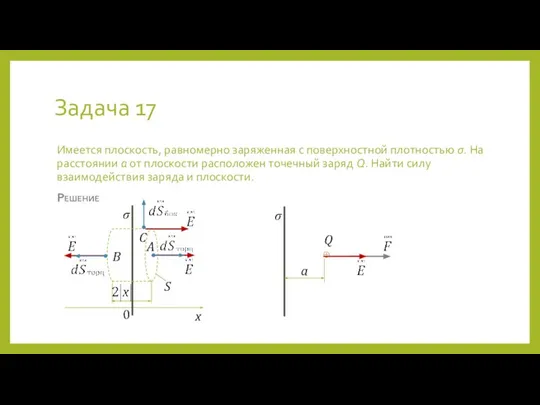 Задача 17 Имеется плоскость, равномерно заряженная с поверхностной плотностью σ. На