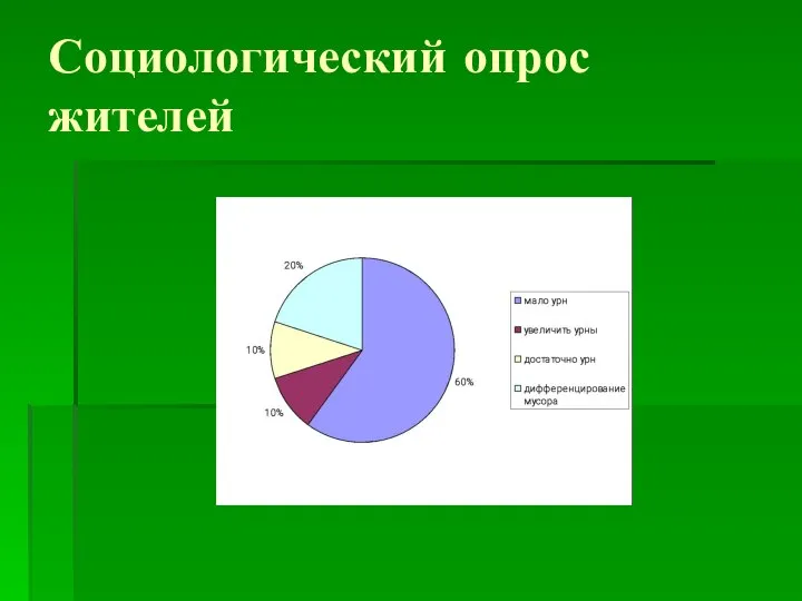 Социологический опрос жителей