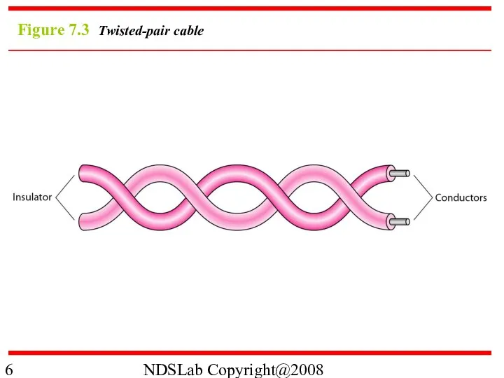 NDSLab Copyright@2008 Figure 7.3 Twisted-pair cable