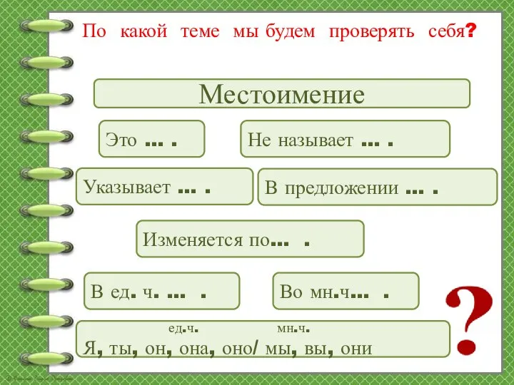 По какой теме мы будем проверять себя? Местоимение Это … .