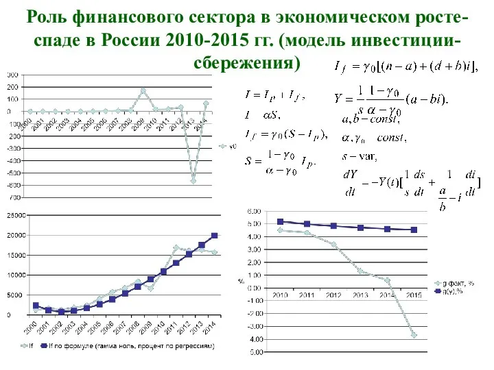 Роль финансового сектора в экономическом росте- спаде в России 2010-2015 гг. (модель инвестиции-сбережения)