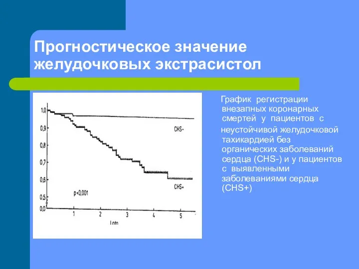 Прогностическое значение желудочковых экстрасистол График регистрации внезапных коронарных смертей у пациентов