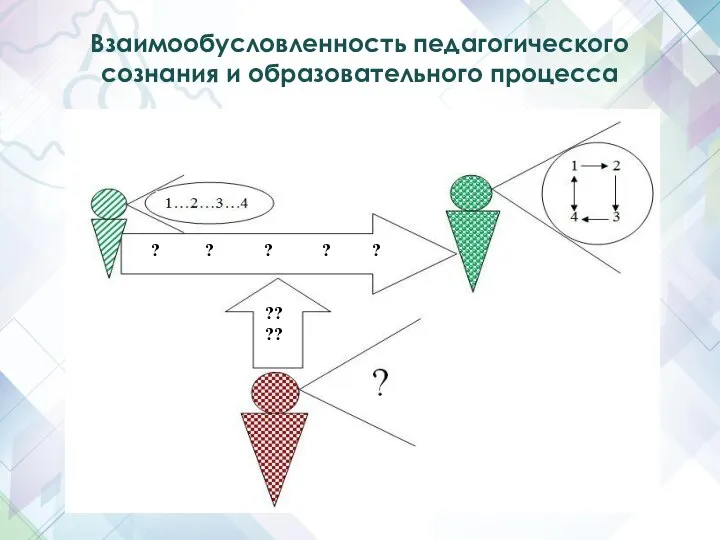 Взаимообусловленность педагогического сознания и образовательного процесса