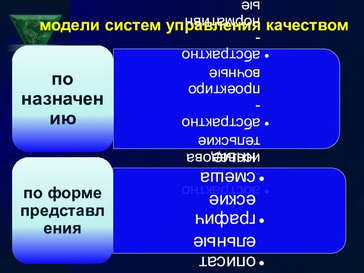 модели систем управления качеством