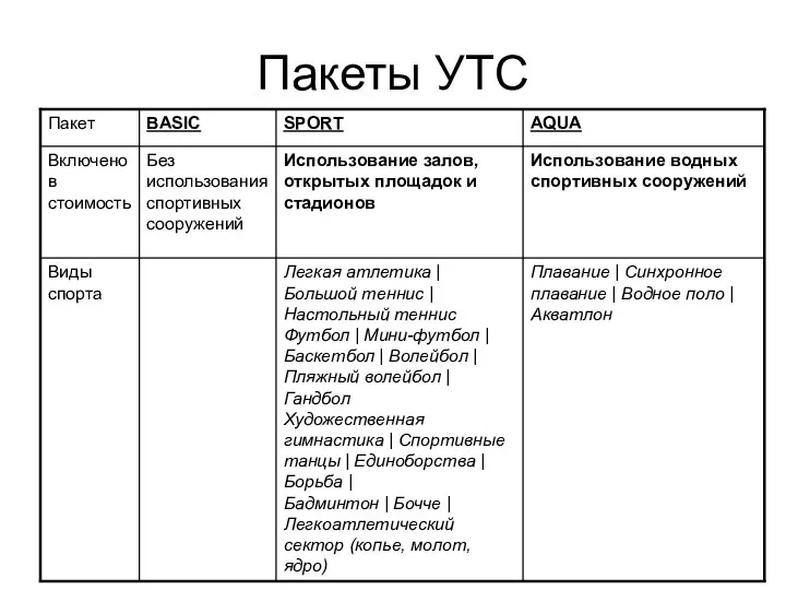 Пакеты УТС