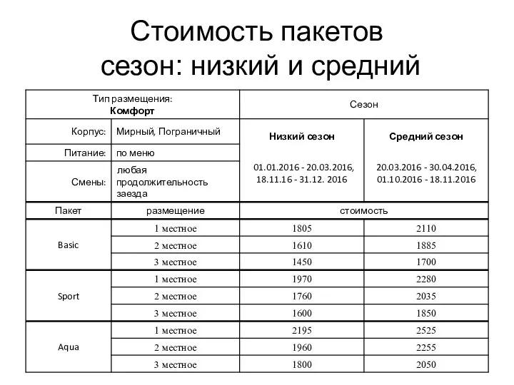 Стоимость пакетов сезон: низкий и средний