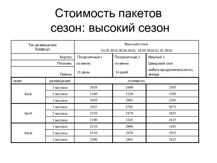 Стоимость пакетов сезон: высокий сезон