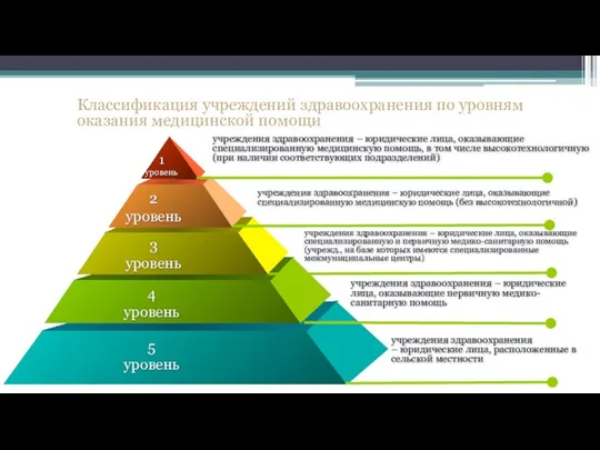 учреждения здравоохранения – юридические лица, оказывающие специализированную медицинскую помощь, в том