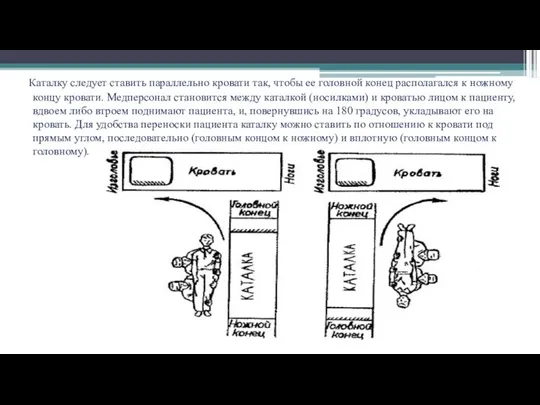 Каталку следует ставить параллельно кровати так, чтобы ее головной конец располагался