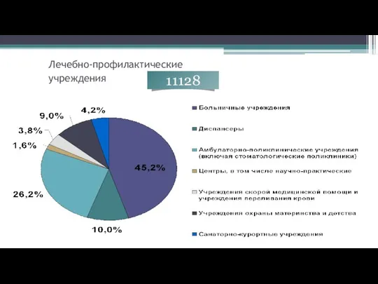 Лечебно-профилактические учреждения