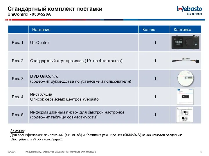 Стандартный комплект поставки UniControl - 9034520A Product overview control device UniControl